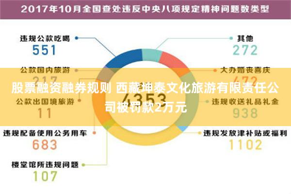 股票融资融券规则 西藏坤泰文化旅游有限责任公司被罚款2万元