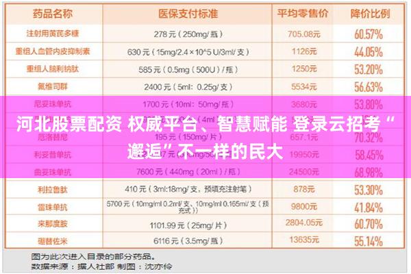 河北股票配资 权威平台、智慧赋能 登录云招考“邂逅”不一样的民大