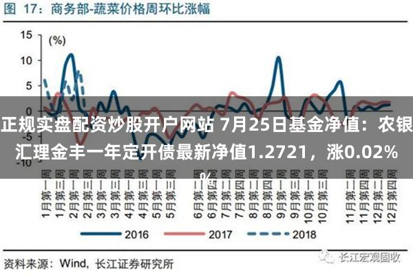 正规实盘配资炒股开户网站 7月25日基金净值：农银汇理金丰一年定开债最新净值1.2721，涨0.02%