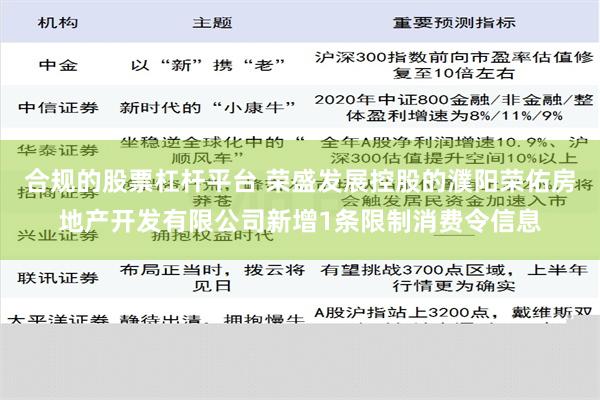 合规的股票杠杆平台 荣盛发展控股的濮阳荣佑房地产开发有限公司新增1条限制消费令信息