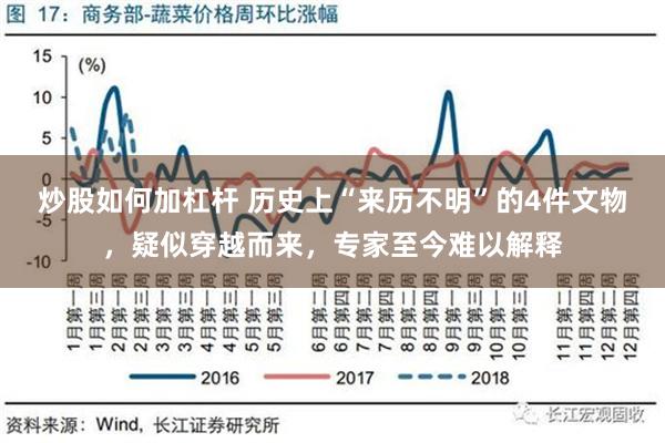 炒股如何加杠杆 历史上“来历不明”的4件文物，疑似穿越而来，专家至今难以解释