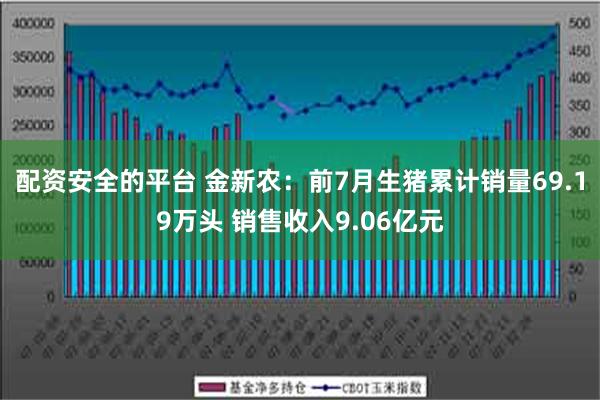 配资安全的平台 金新农：前7月生猪累计销量69.19万头 销售收入9.06亿元