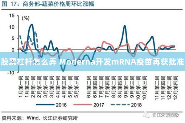 股票杠杆怎么弄 Moderna开发mRNA疫苗再获批准