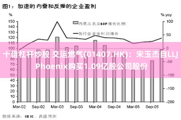 十倍杠杆炒股 交运燃气(01407.HK)：宋玉杰自LLJ Phoenix购买1.09亿股公司股份