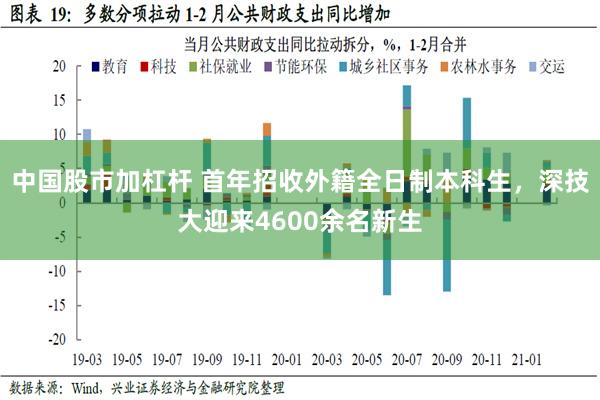 中国股市加杠杆 首年招收外籍全日制本科生，深技大迎来4600余名新生