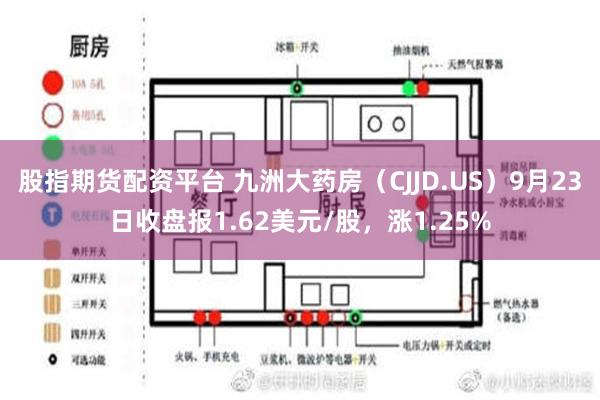 股指期货配资平台 九洲大药房（CJJD.US）9月23日收盘报1.62美元/股，涨1.25%