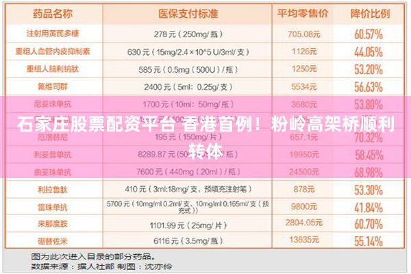 石家庄股票配资平台 香港首例！粉岭高架桥顺利转体