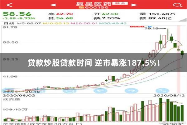 贷款炒股贷款时间 逆市暴涨187.5%！