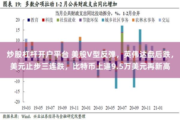 炒股杠杆开户平台 美股V型反弹，英伟达盘后跌，美元止步三连跌，比特币上逼9.5万美元再新高