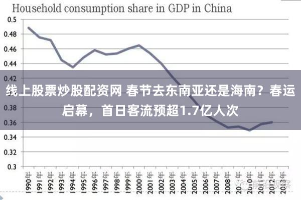 线上股票炒股配资网 春节去东南亚还是海南？春运启幕，首日客流预超1.7亿人次