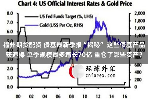 福州期货配资 债基最新季报“揭秘” 这些债基产品获追捧 单季规模最多增长70亿 重仓了哪些资产？