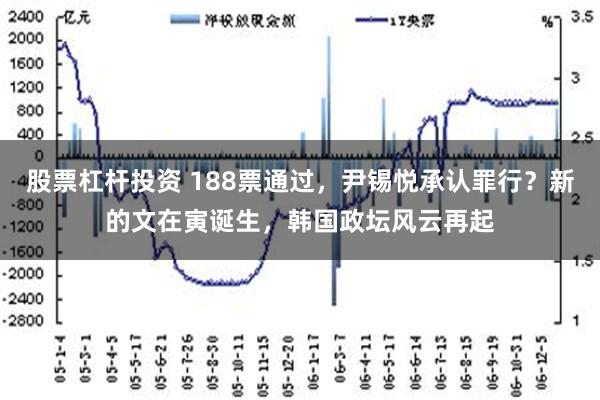 股票杠杆投资 188票通过，尹锡悦承认罪行？新的文在寅诞生，韩国政坛风云再起