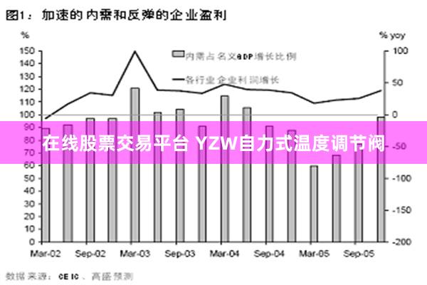 在线股票交易平台 YZW自力式温度调节阀